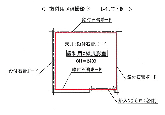 歯科用X線撮影室レイアウト例